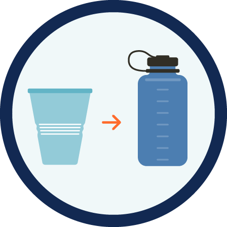 Schéma illustrant le remplacement d'un verre de plastique à usage unique pour une bouteille d'eau réutilisable.